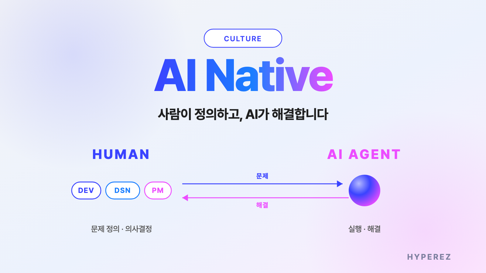 AI Native 팀은 어떻게 일하는가