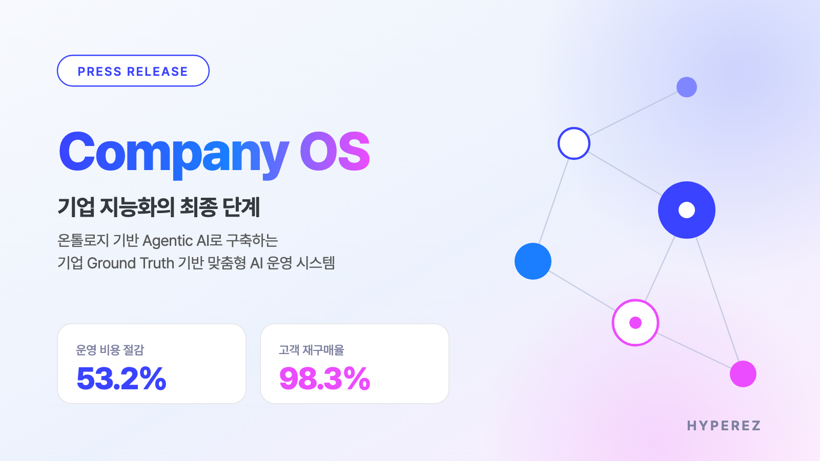 "한국의 팔란티어 노린다"…하이퍼이지, 기업 AI OS 'Company OS' 공개