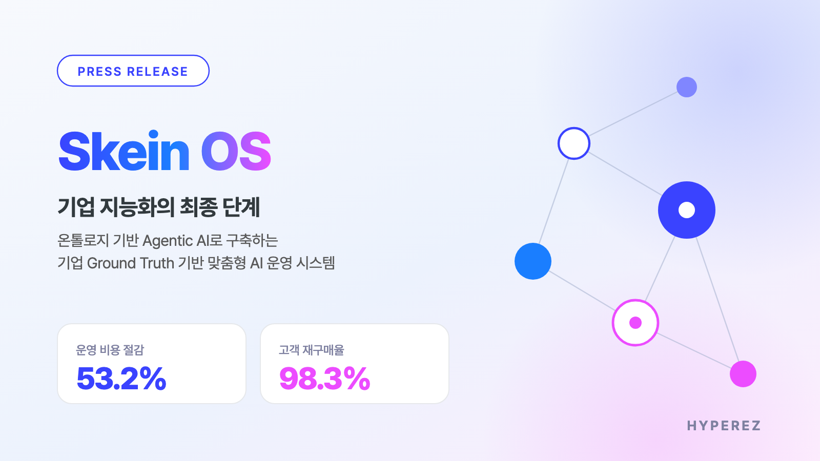 "한국의 팔란티어 노린다"…하이퍼이지, 기업 AI OS 'Skein OS' 공개