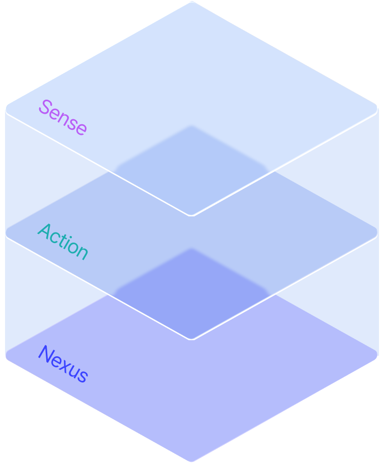 3-Layer Architecture