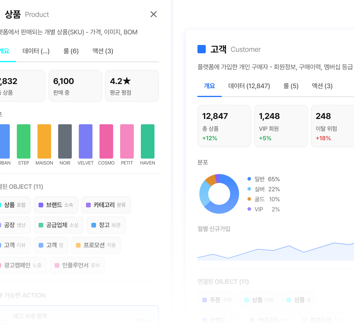 온톨로지 엔터티 상세 조회 화면