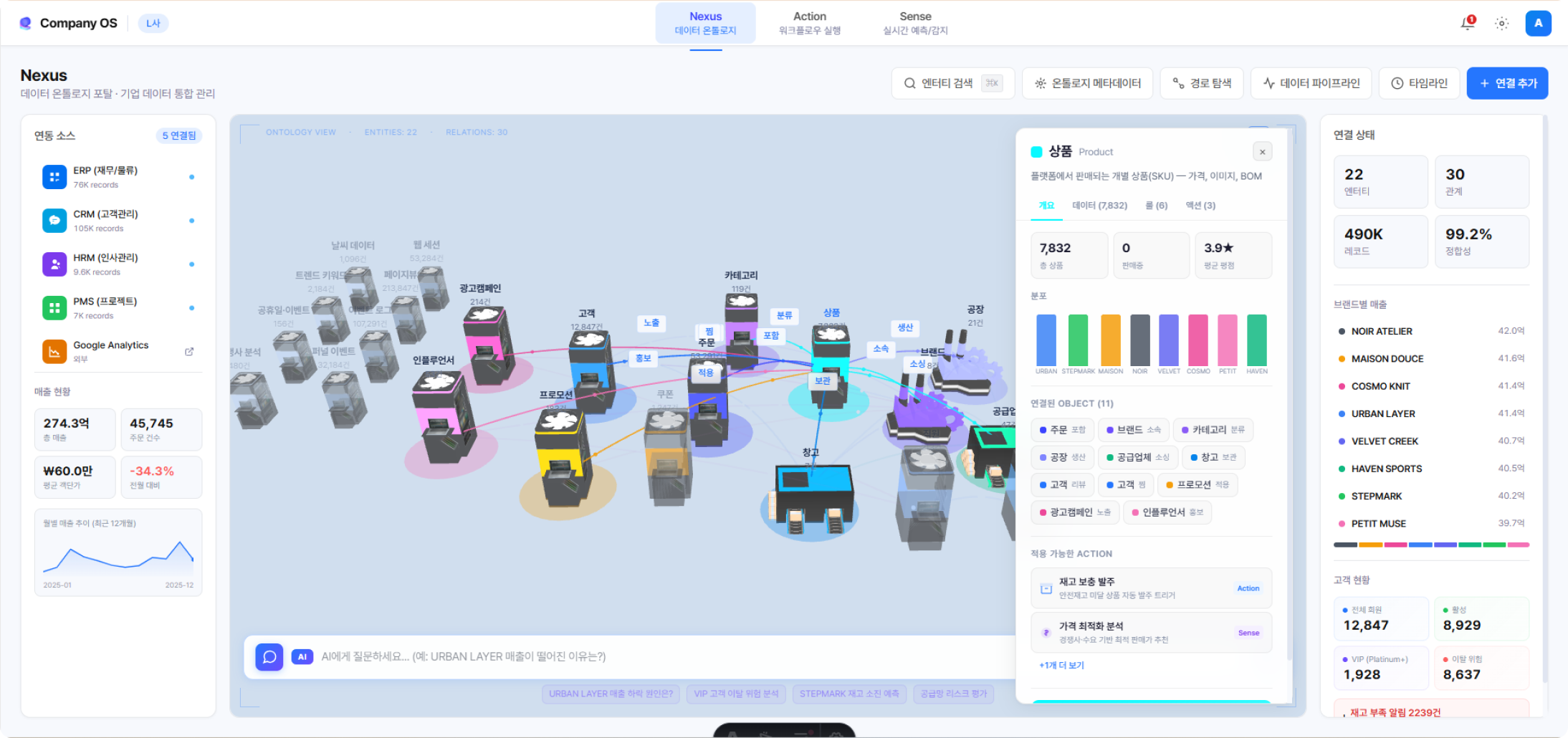 Company OS Nexus 대시보드