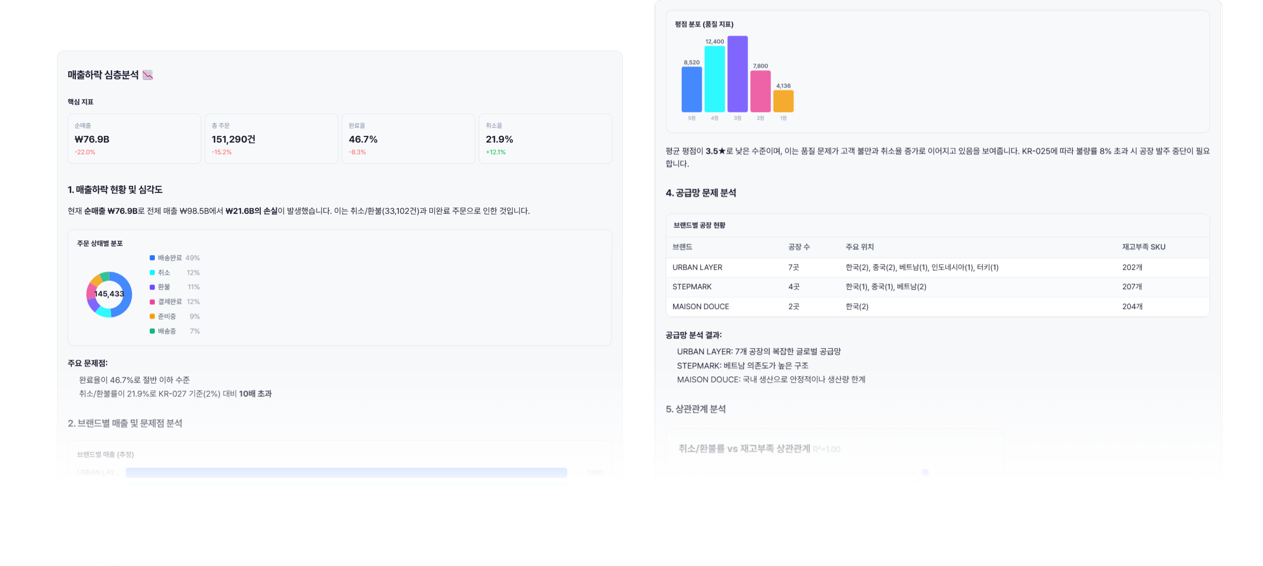 AI 자동 분석 리포트 및 KPI 모니터링 화면