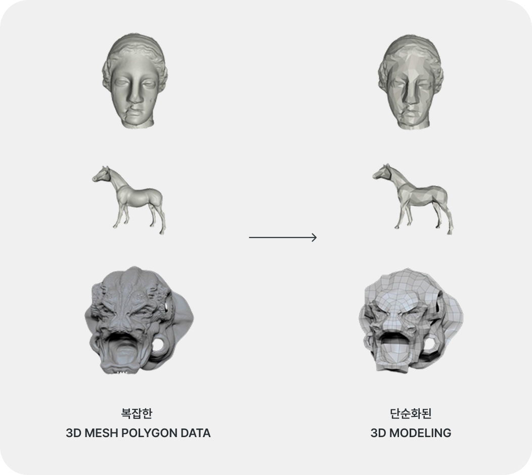 복잡한 3D Mesh Polygon Data를 단순화된 3D Modeling으로 변환하는 과정