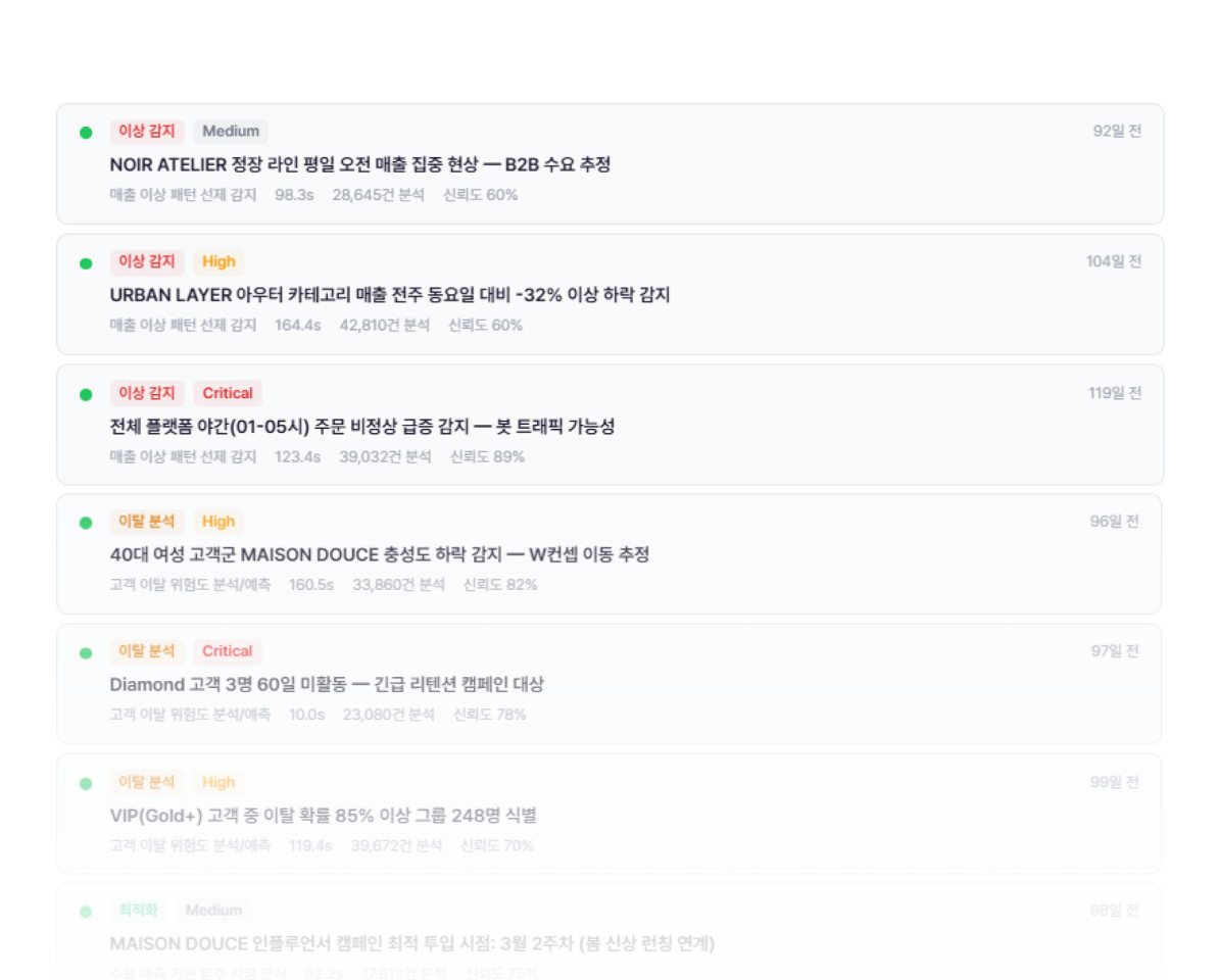 고객 이탈 감지 및 자동 대응 화면