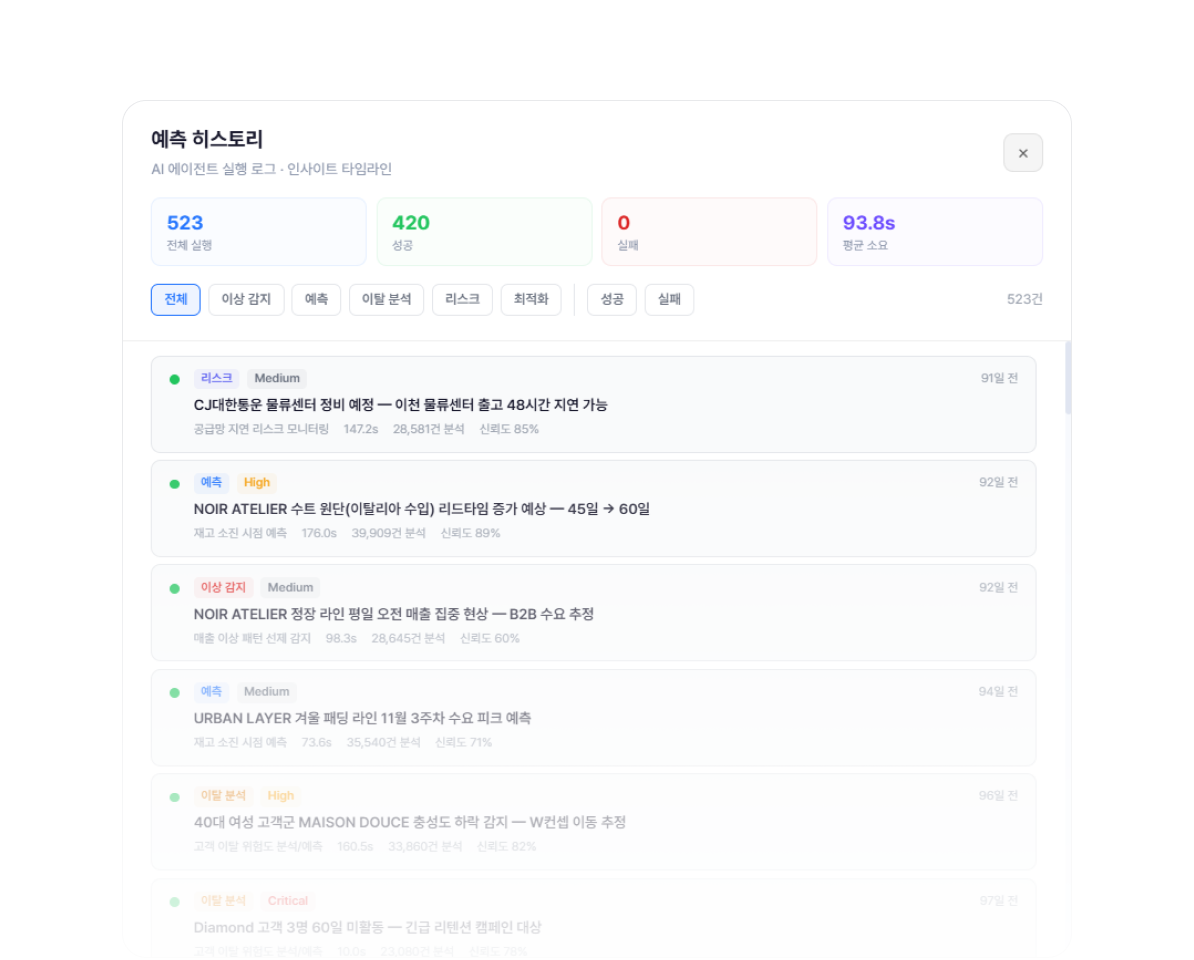 공급망 리스크 및 수요 예측 화면