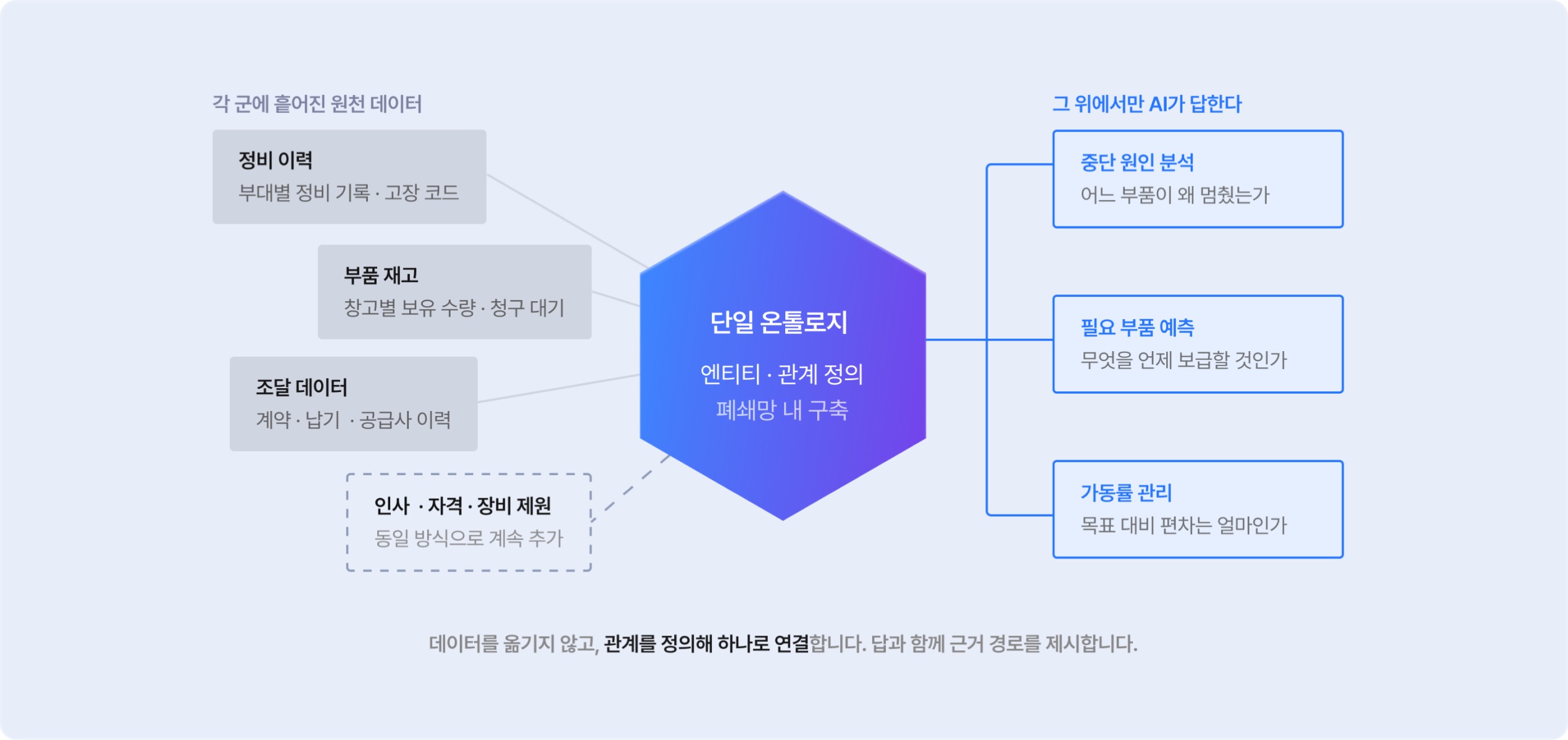 Skein Defense 화면 예시