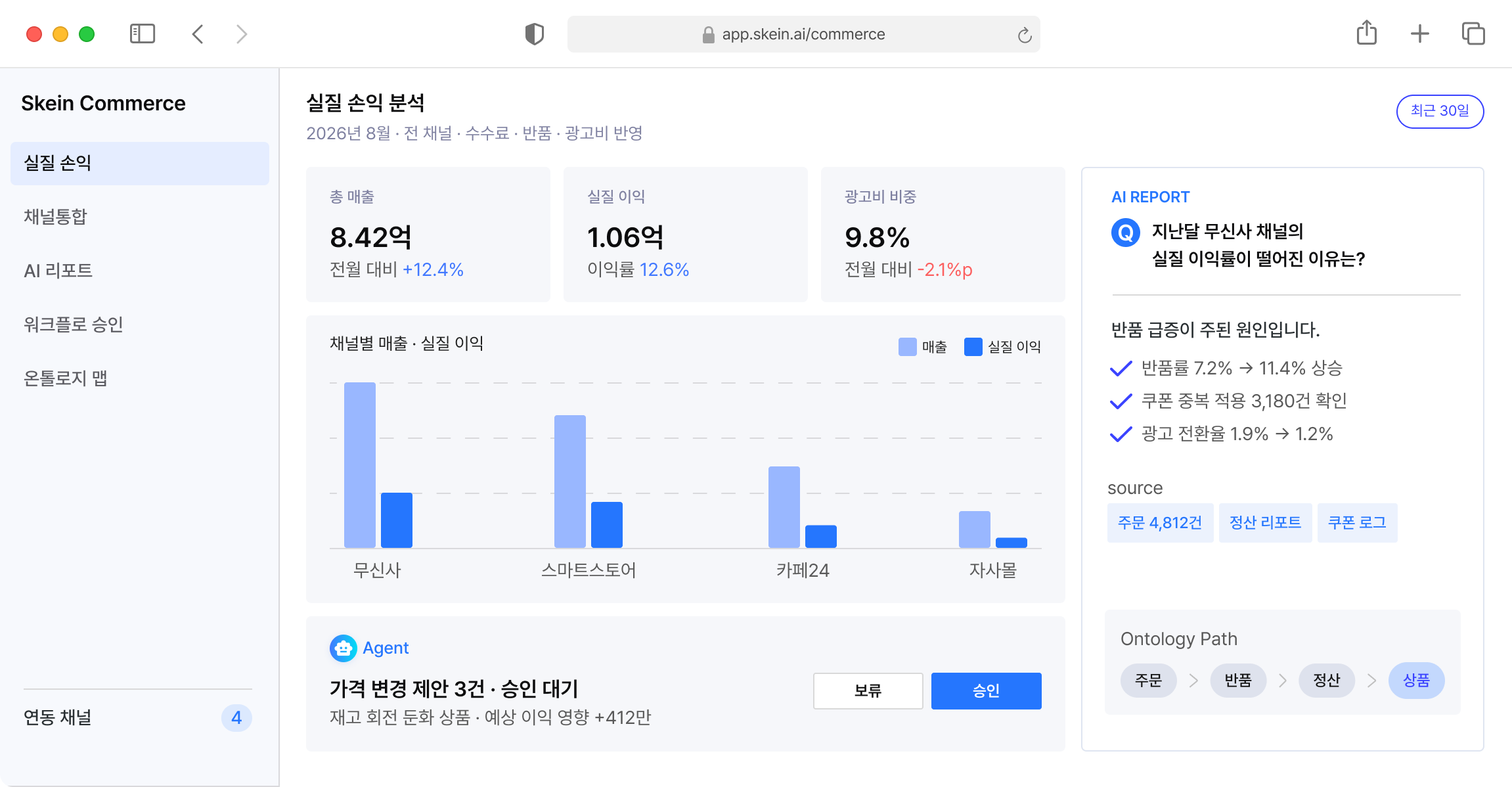 Skein Commerce 채널 통합 판매 대시보드 화면