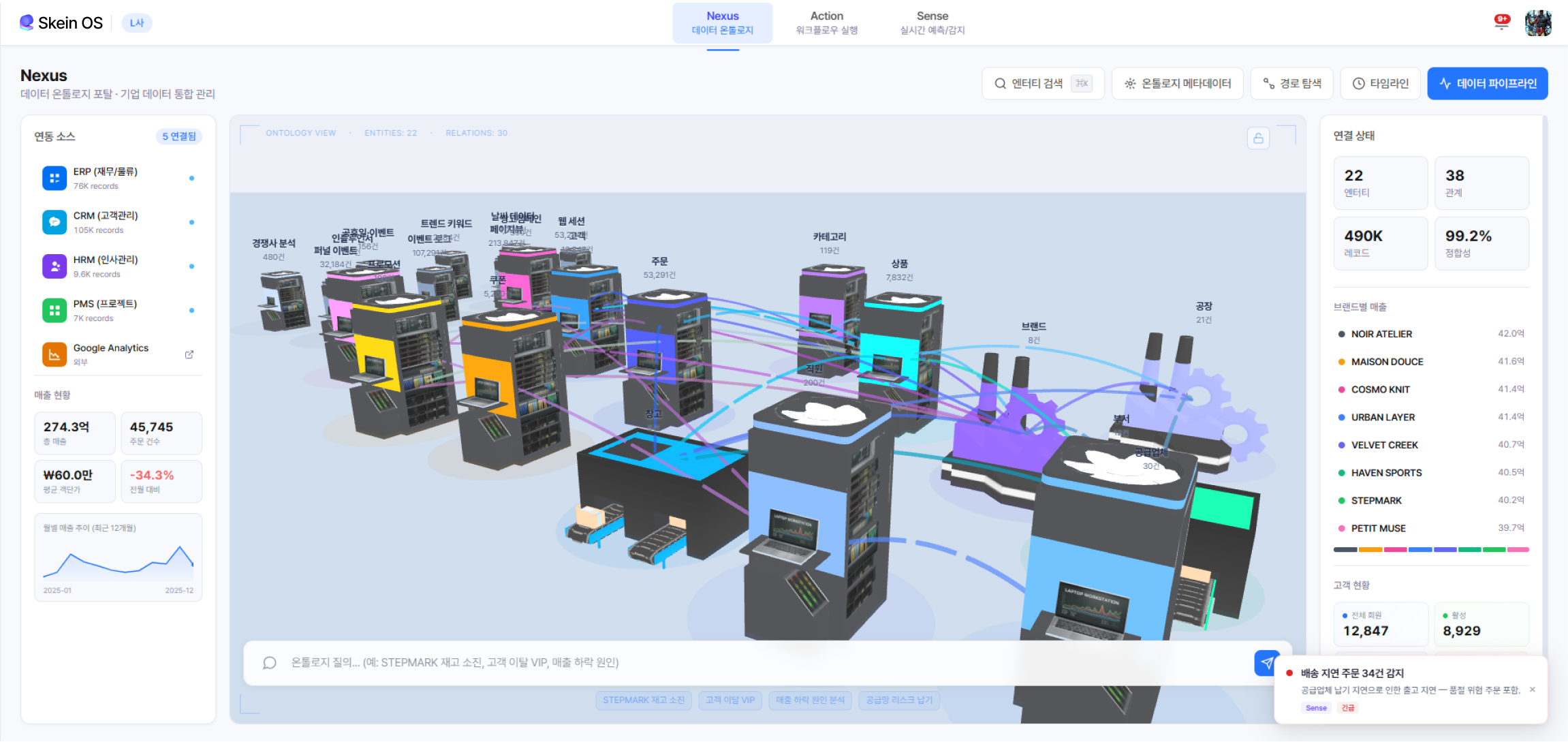 Skein OS 온톨로지 기반 대시보드 화면