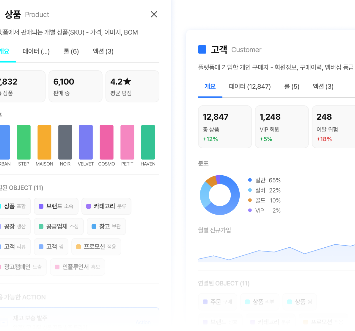온톨로지 엔터티 상세 조회 화면