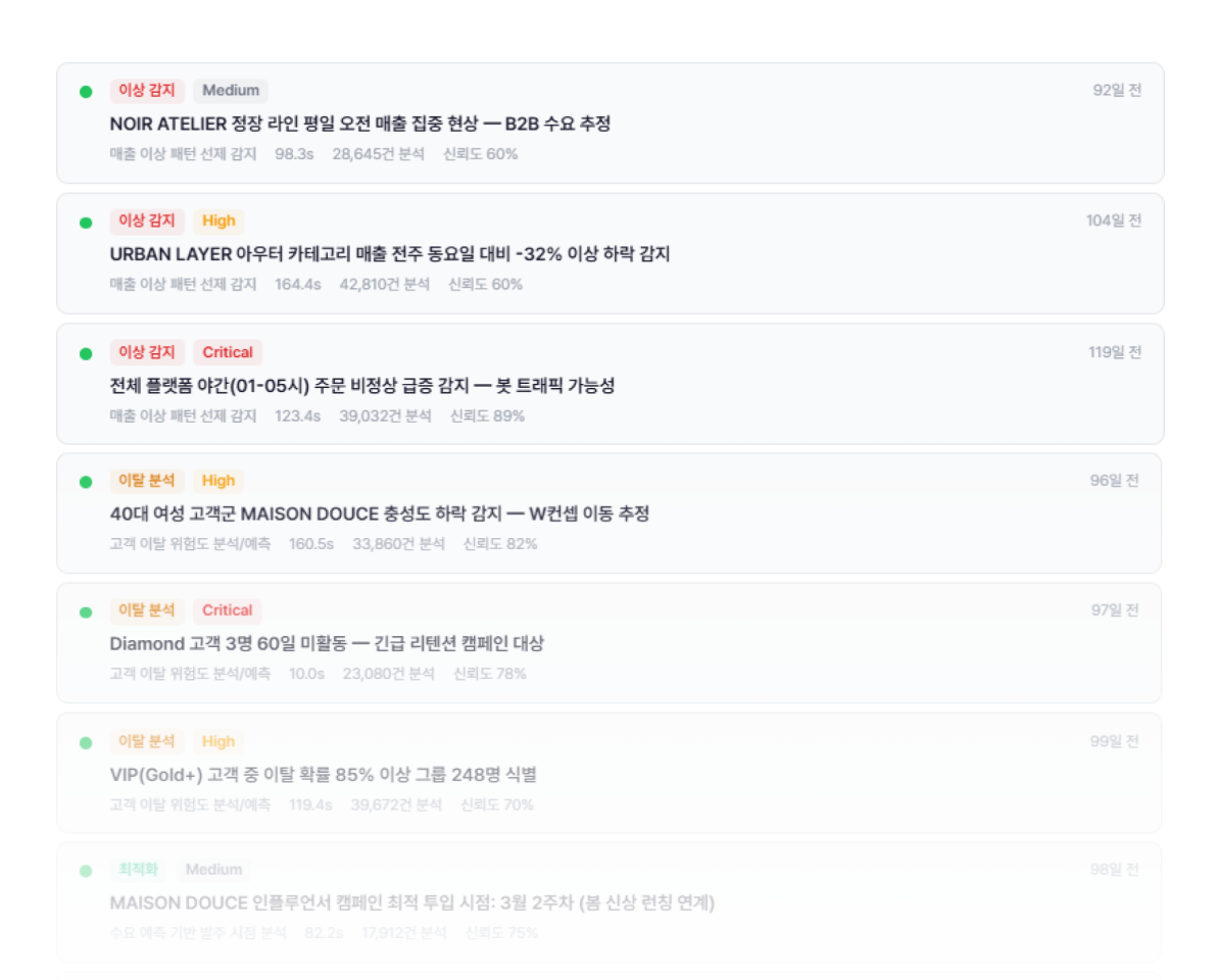 고객 이탈 감지 및 자동 대응 화면