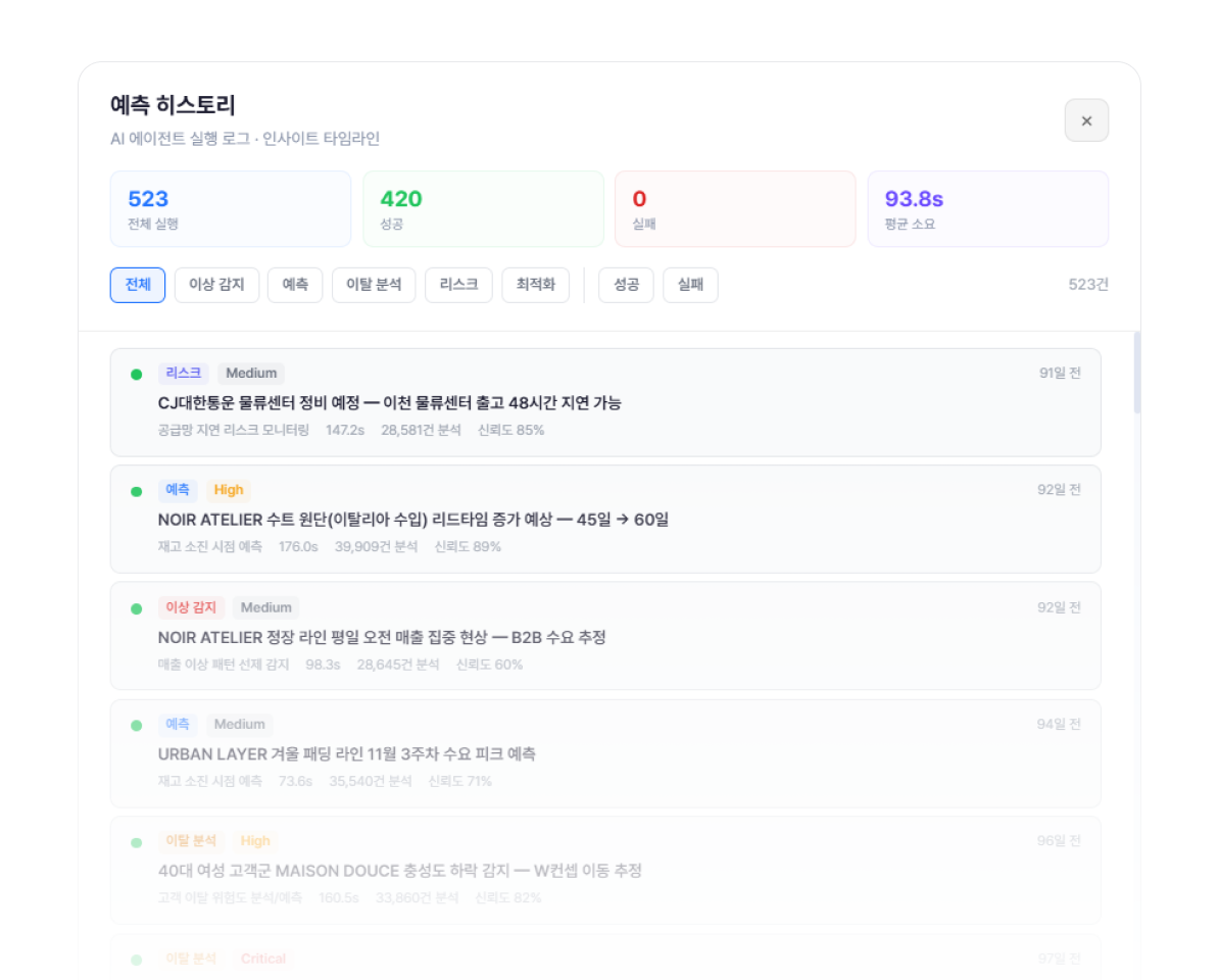 공급망 리스크 및 수요 예측 화면